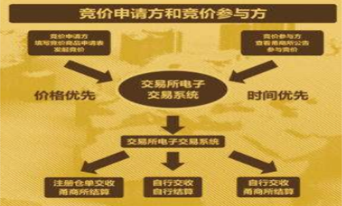 期貨集合競價時間、 期貨集合競價規(guī)