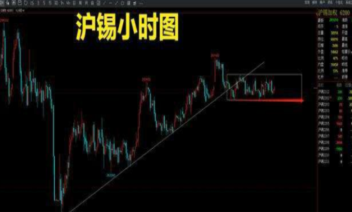 滬錫期貨一手交易成本是多少？回本