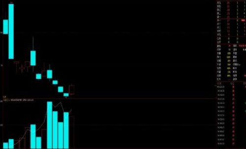 滬錫是熱門期貨嗎？錫一手交易成本