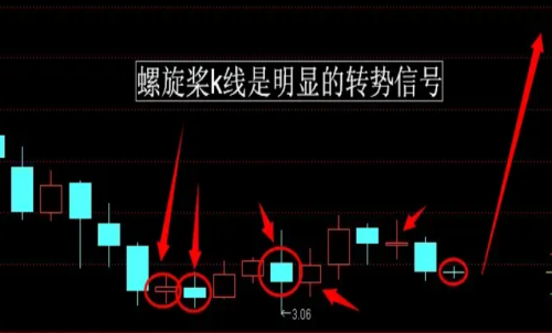 期貨行情趨勢的本質是什么？期貨反